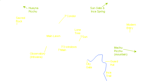 names of key features on Machu Picchu