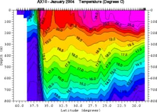 temperature vs latitude